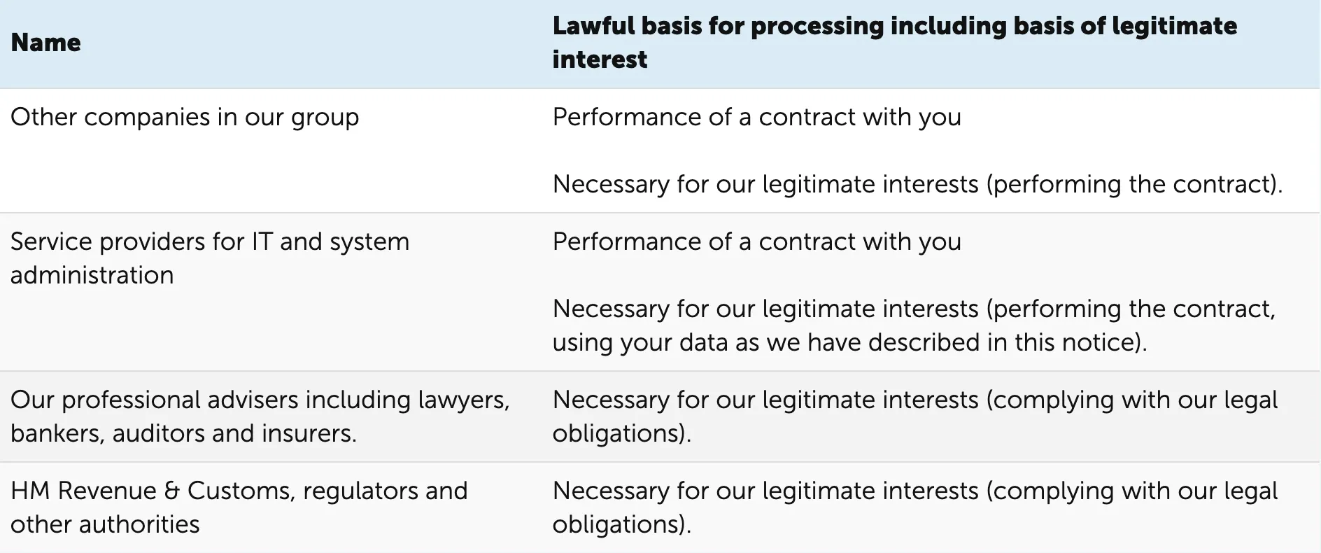form privacy policy